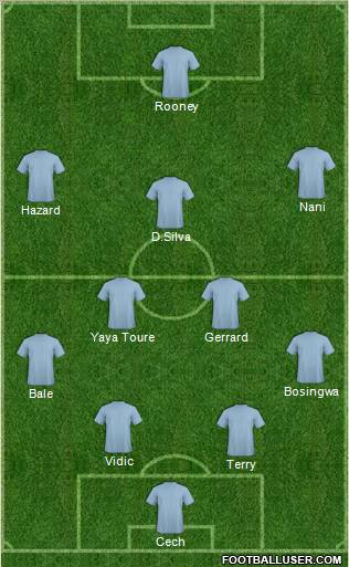 Pro Evolution Soccer Team Formation 2012