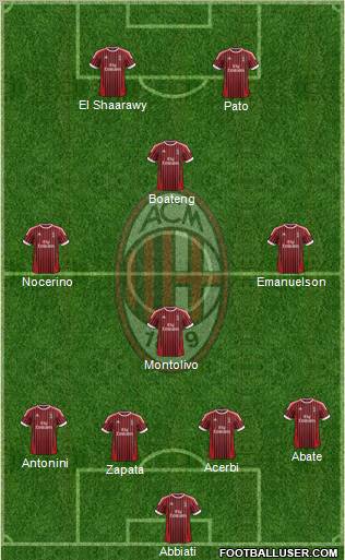 A.C. Milan Formation 2012