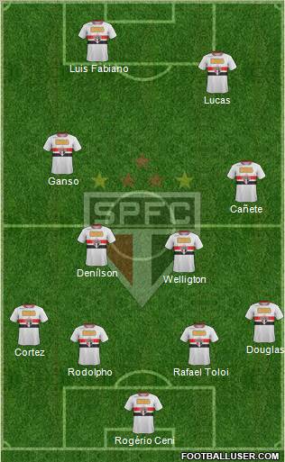 São Paulo FC Formation 2012