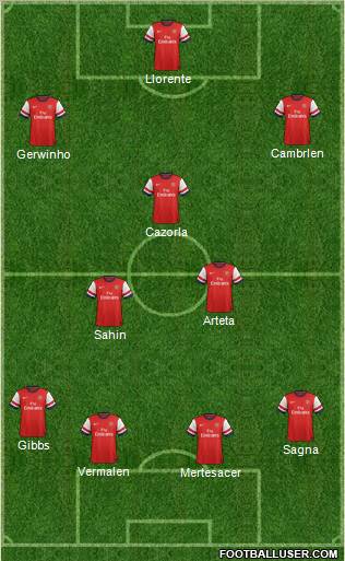 Arsenal Formation 2012