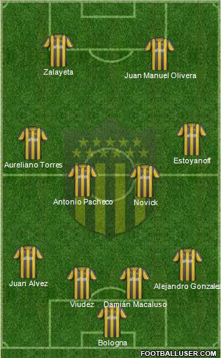 Club Atlético Peñarol Formation 2012