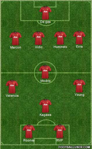 Manchester United Formation 2012