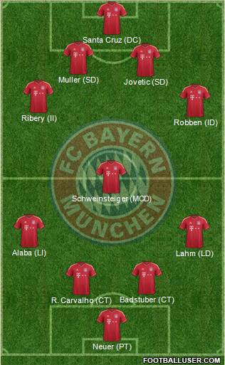 FC Bayern München Formation 2012