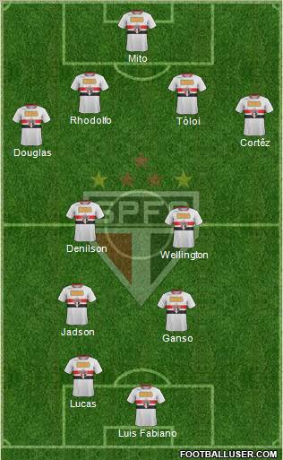 São Paulo FC Formation 2012