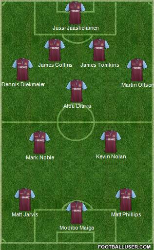 West Ham United Formation 2012