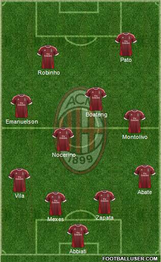A.C. Milan Formation 2012