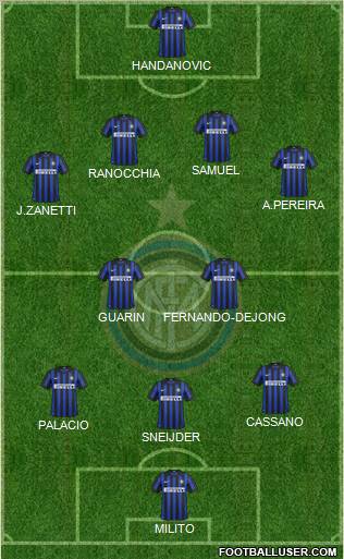 F.C. Internazionale Formation 2012
