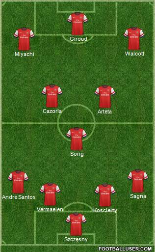 Arsenal Formation 2012