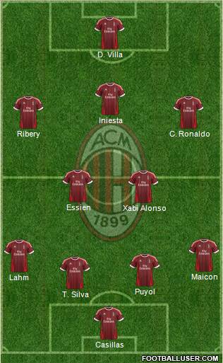 A.C. Milan Formation 2012