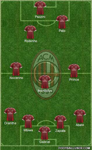 A.C. Milan Formation 2012