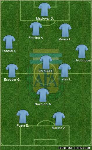 Argentina Formation 2012