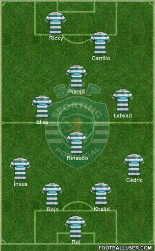 Sporting Clube de Portugal - SAD Formation 2012