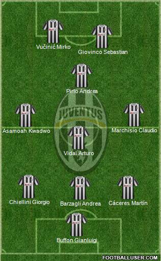 Juventus Formation 2012
