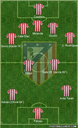 C. Atlético Madrid S.A.D. Formation 2012