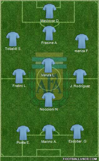 Argentina Formation 2012