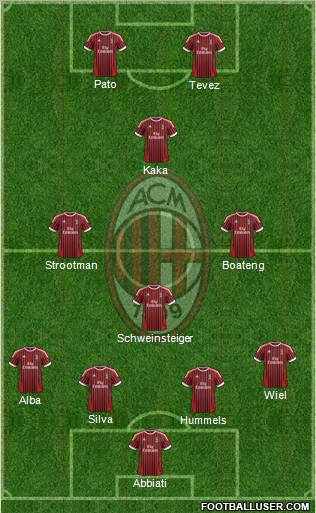 A.C. Milan Formation 2012