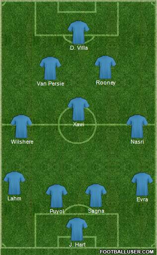 Dream Team Formation 2012