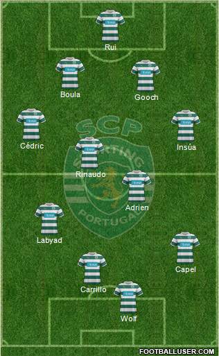 Sporting Clube de Portugal - SAD Formation 2012