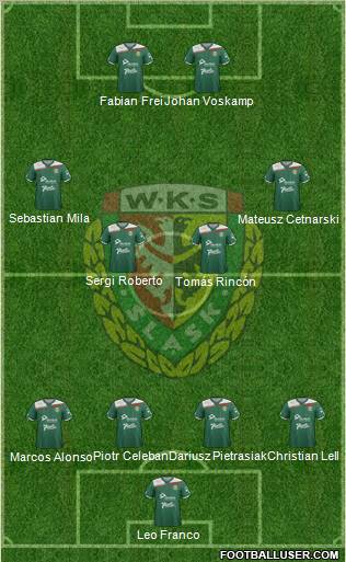 WKS Slask Wroclaw Formation 2012
