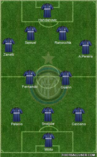 F.C. Internazionale Formation 2012