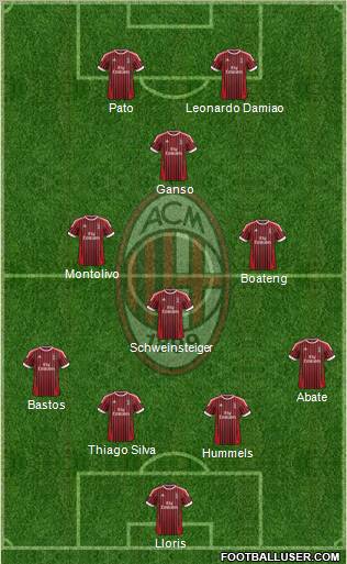 A.C. Milan Formation 2012