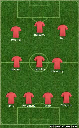 Champions League Team Formation 2012