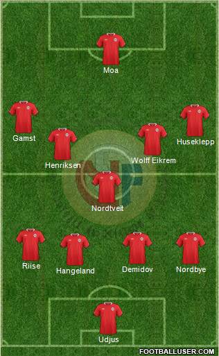Norway Formation 2012