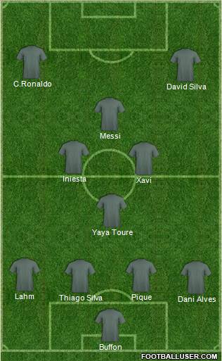 Dream Team Formation 2012