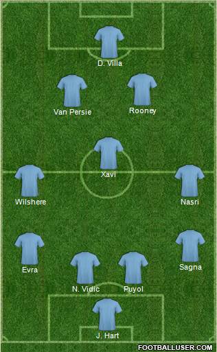 Dream Team Formation 2012