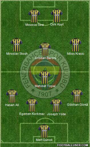 Fenerbahçe SK Formation 2012