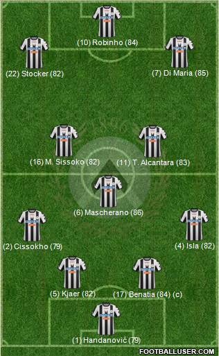 Udinese Formation 2012