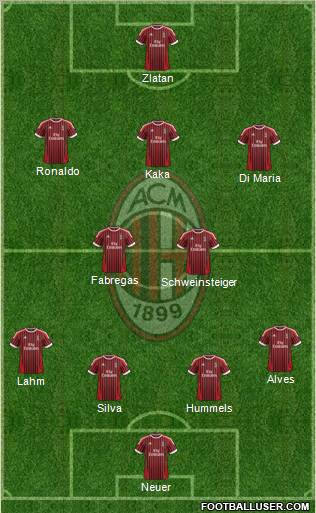 A.C. Milan Formation 2012