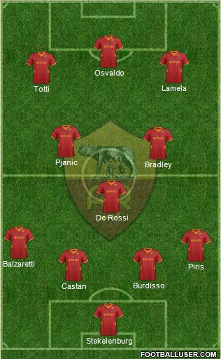AS Roma Formation 2012