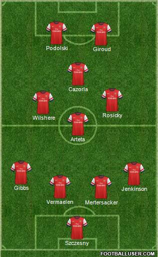 Arsenal Formation 2012