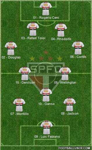 São Paulo FC Formation 2012