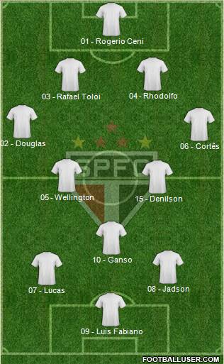 São Paulo FC Formation 2012