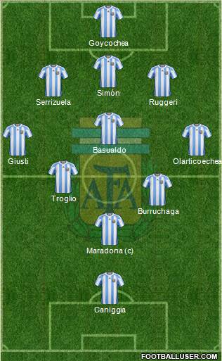 Argentina Formation 2012