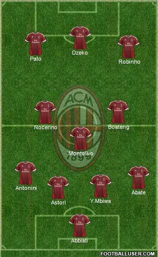 A.C. Milan Formation 2012