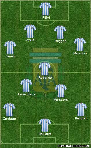 Argentina Formation 2012