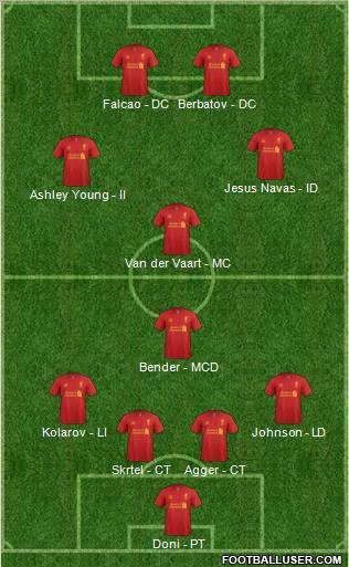 Liverpool Formation 2012