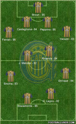 Rosario Central Formation 2012