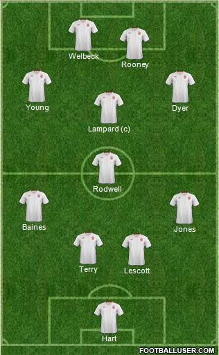 England Formation 2012