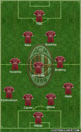 A.C. Milan Formation 2012