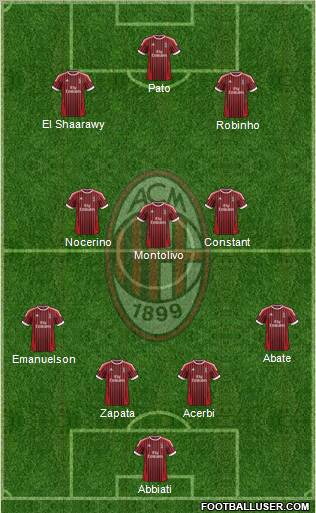 A.C. Milan Formation 2012