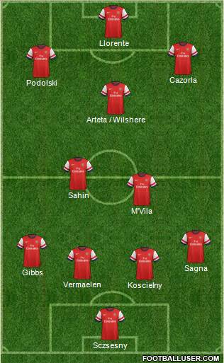 Arsenal Formation 2012