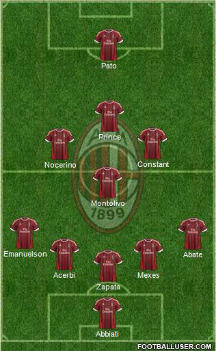 A.C. Milan Formation 2012