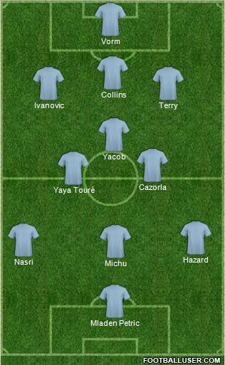 England Formation 2012