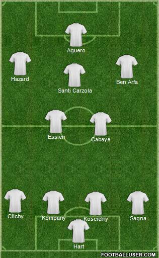 Dream Team Formation 2012