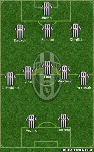 Juventus Formation 2012