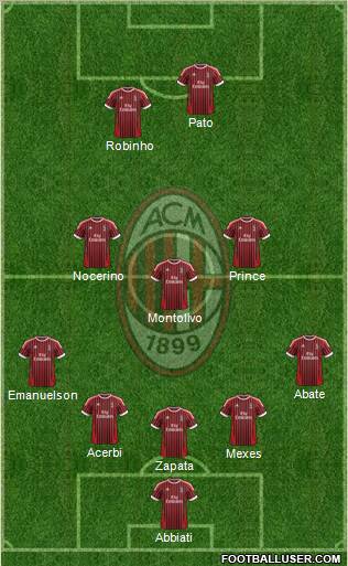 A.C. Milan Formation 2012